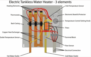 How often does a tankless water heater run