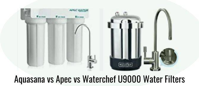 Aquasana vs Apec vs Waterchef U9000 Water Filters