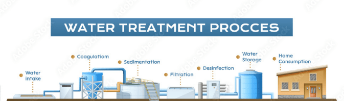 AquaTru Water Filtration Purification Rating